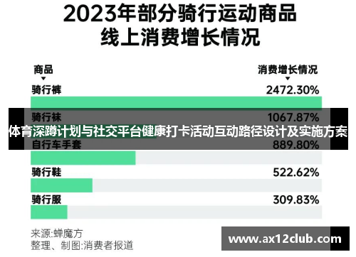 体育深蹲计划与社交平台健康打卡活动互动路径设计及实施方案