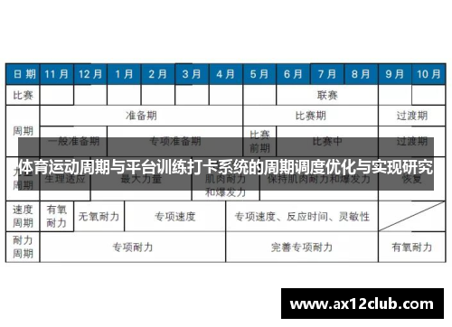 体育运动周期与平台训练打卡系统的周期调度优化与实现研究